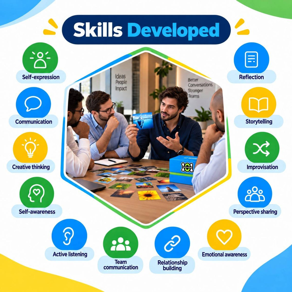 101 Expressions – Visual Expression, Communication & Team-Building Cards - Fun Learning Store
