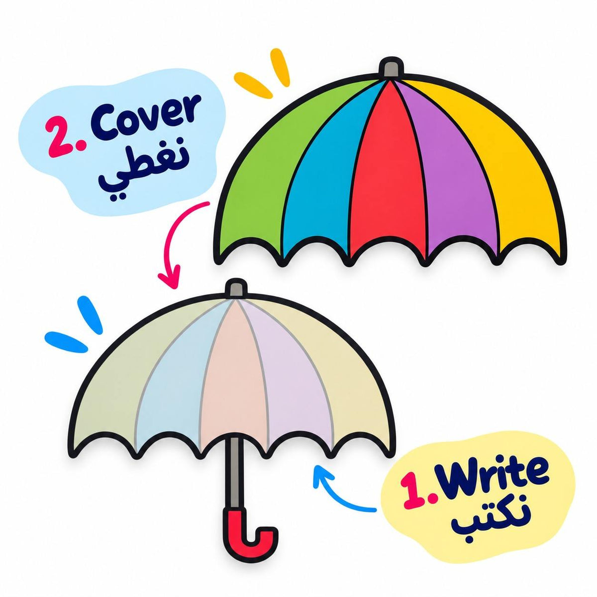 Educational Strategy – Umbrella Writing Board – Interactive Write & Cover Learning Tool - Fun Learning Store