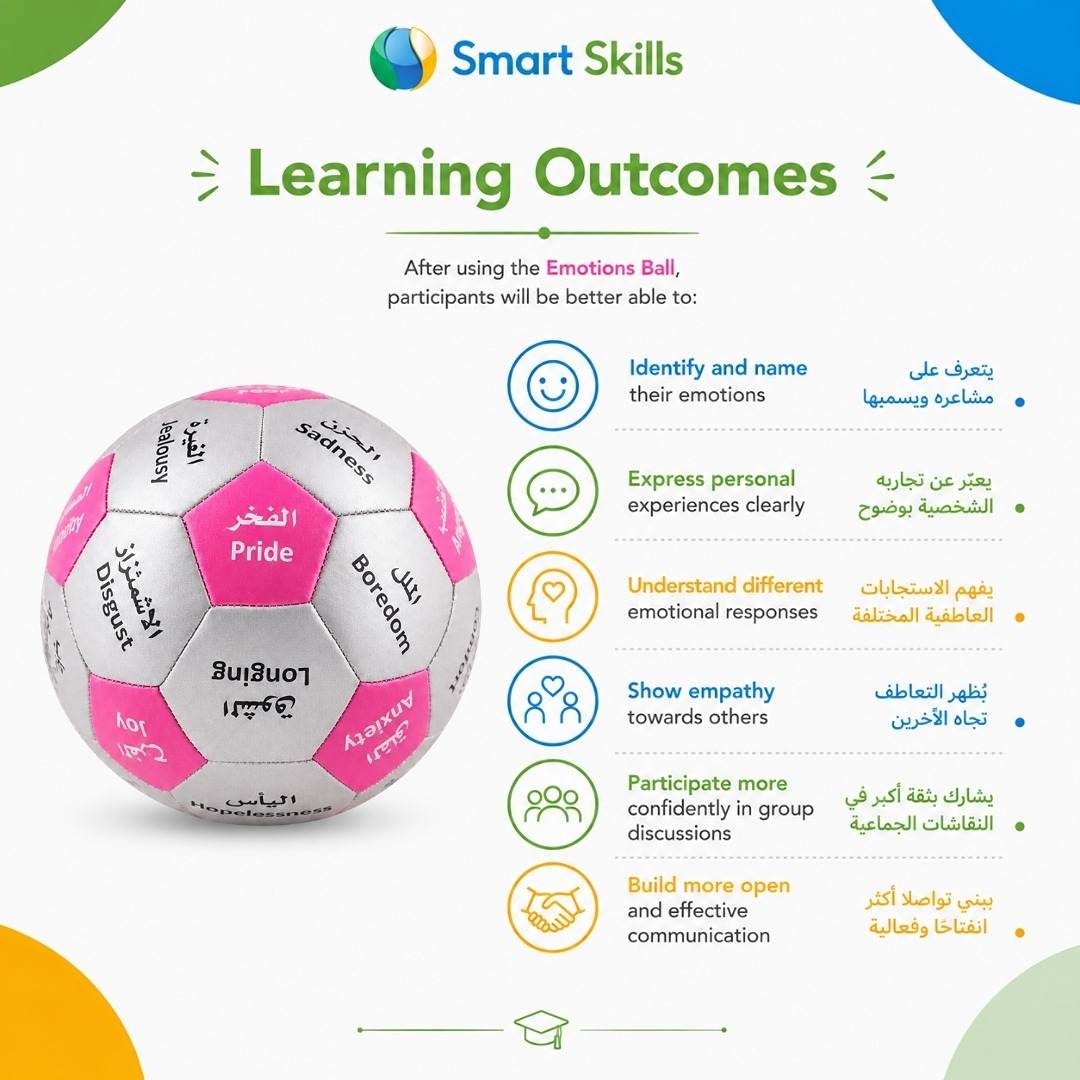 Emotions Ball – 32 Emotions in Arabic and English - Fun Learning Store