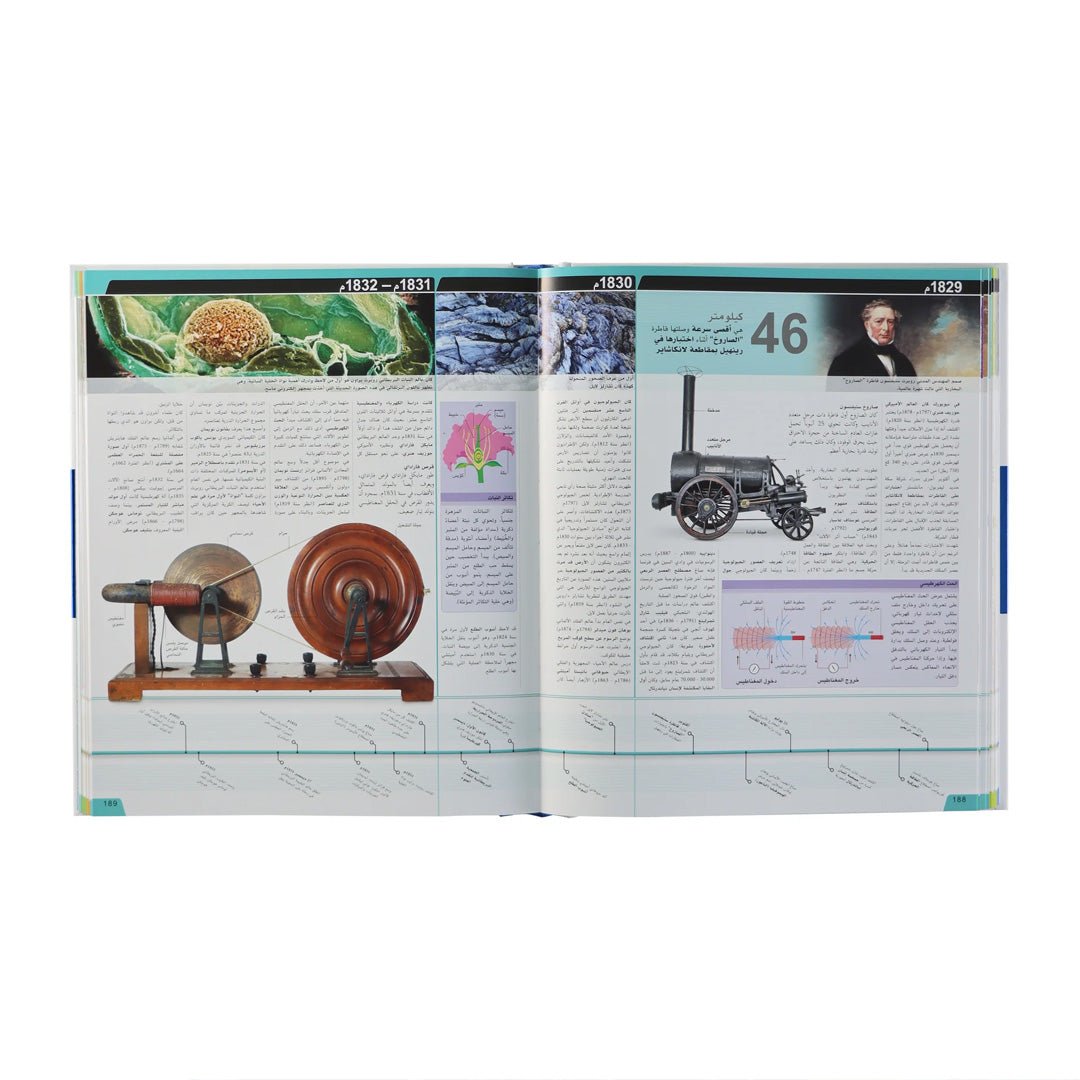 Encyclopedia of Science Year by Year – Explore the Wonders of Science! - Fun Learning Store