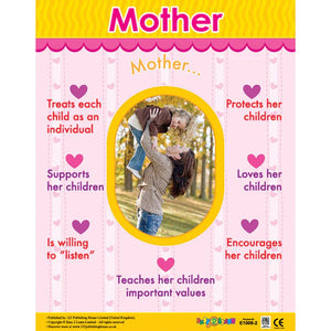 Family Unit Basics - Educational Wall Chart Pack for Kids - Fun Learning Store