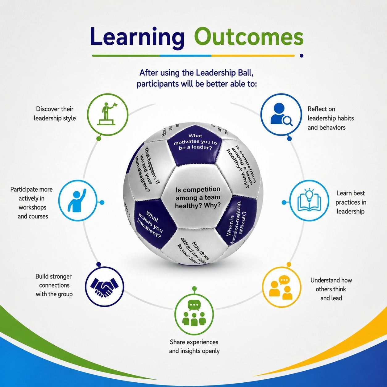 Leadership Ball (English) – 32 Questions for Leadership Development, Team Building & Communication - Fun Learning Store