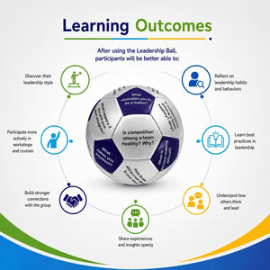 Leadership Ball (English) – 32 Questions for Leadership Development, Team Building & Communication - Fun Learning Store