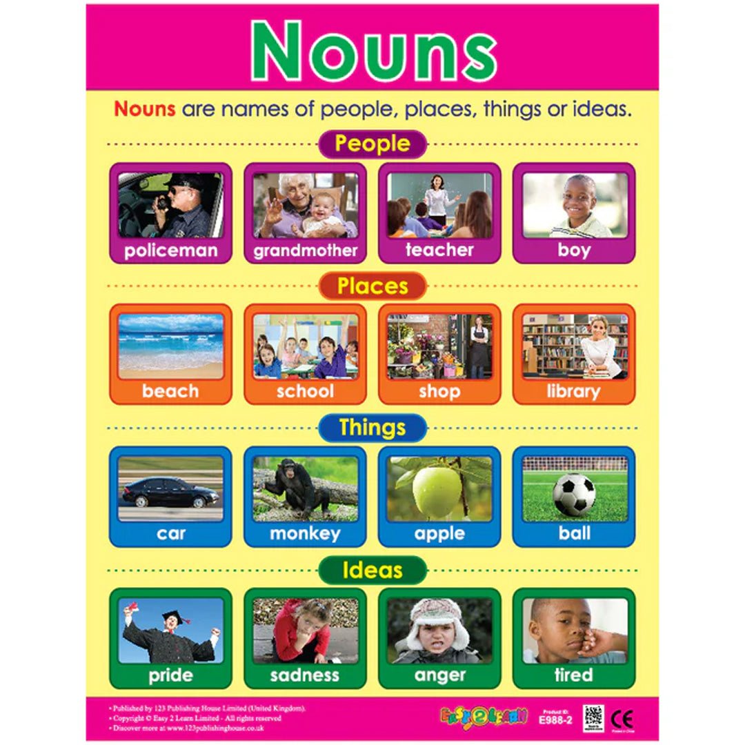 Parts of Speech Wall Chart Pack (6 Charts) – Fun Grammar Learning for Kids - Fun Learning Store