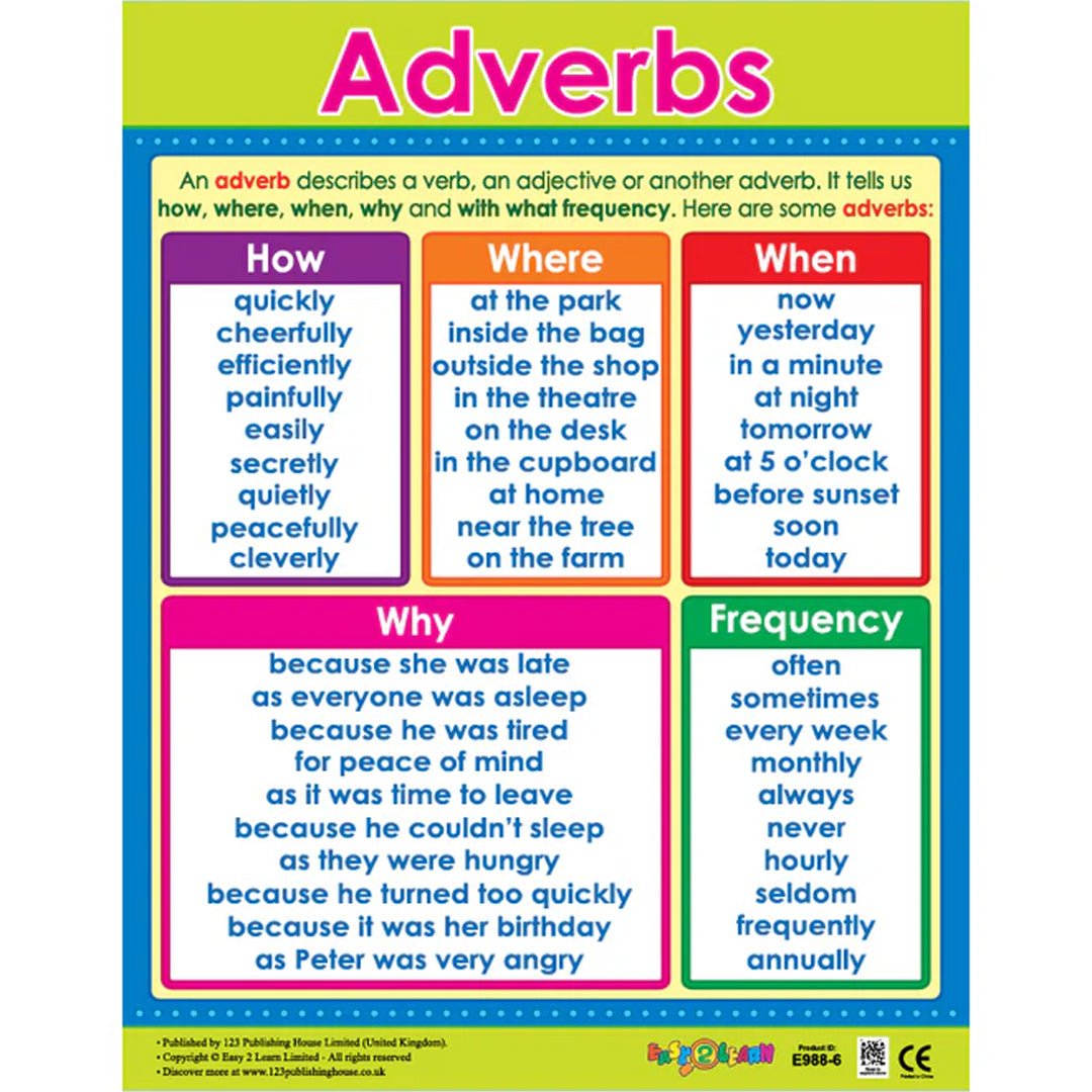 Parts of Speech Wall Chart Pack (6 Charts) – Fun Grammar Learning for Kids - Fun Learning Store