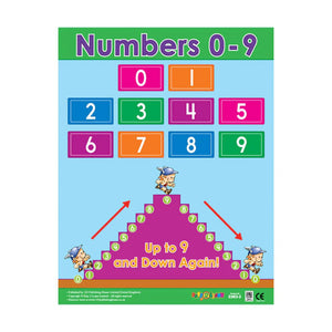 Preschool Maths Wall Chart Pack (6 Charts) – Fun & Engaging Educational Charts for Early Learning - Fun Learning Store