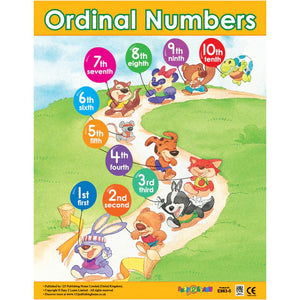 Preschool Maths Wall Chart Pack (6 Charts) – Fun & Engaging Educational Charts for Early Learning - Fun Learning Store