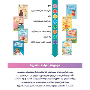 Progressive Reading Set - Level 1: Engaging Books for Early Readers |+3 Years - Fun Learning Store