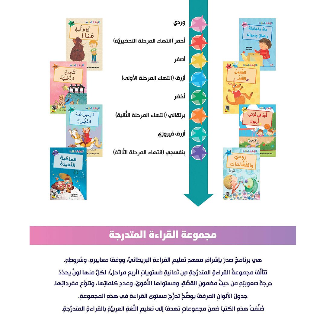 Progressive Reading Set - Level 2: Engaging Stories for Early Readers |+3 Years - Fun Learning Store