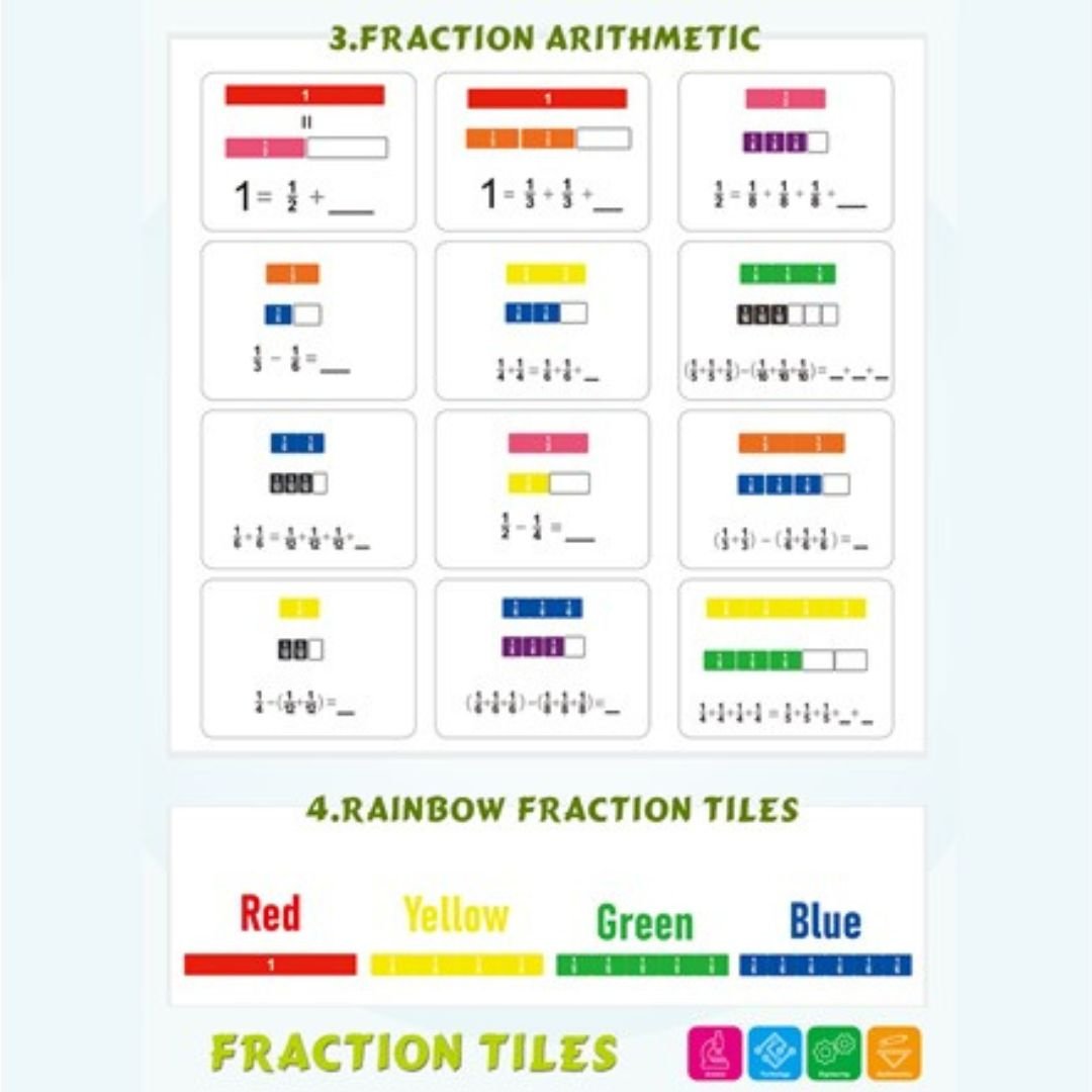 Fraction Tile Chart Rainbow Fraction Tiles – Colorful, Hands-On Math Fun for Kids! – Fun ...