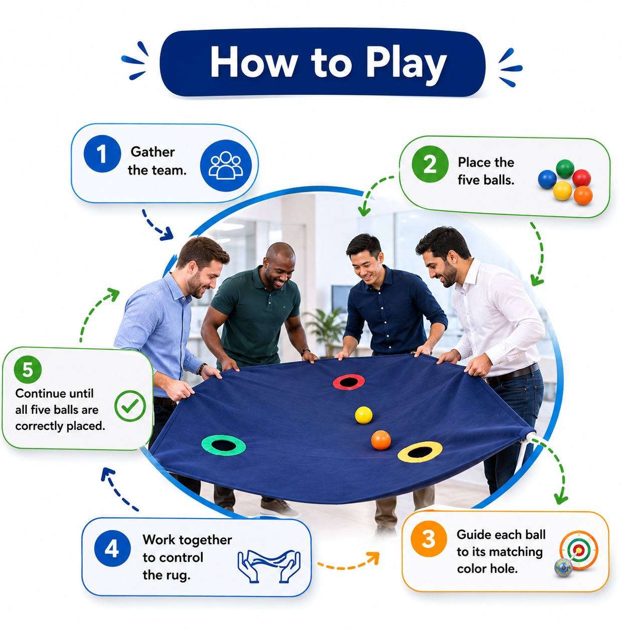 Rug & Balls – Interactive Teamwork, Communication & Coordination Challenge - Fun Learning Store