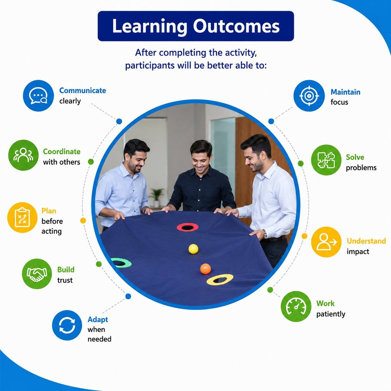 Rug & Balls – Interactive Teamwork, Communication & Coordination Challenge - Fun Learning Store