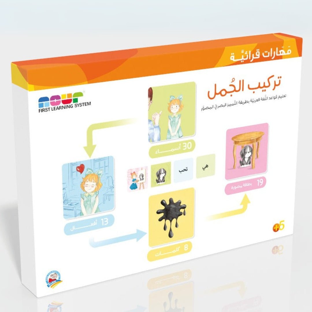 Visual Discrimination Illustrated - Teaching Arabic Grammar - Sentence Structure - Fun Learning Store