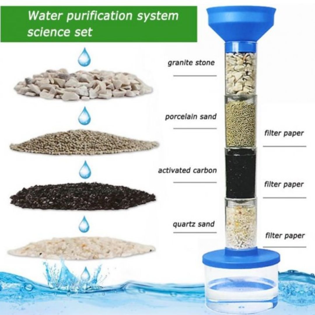 Water Science Kit for Kids: Green Technology DIY - Fun Learning Store