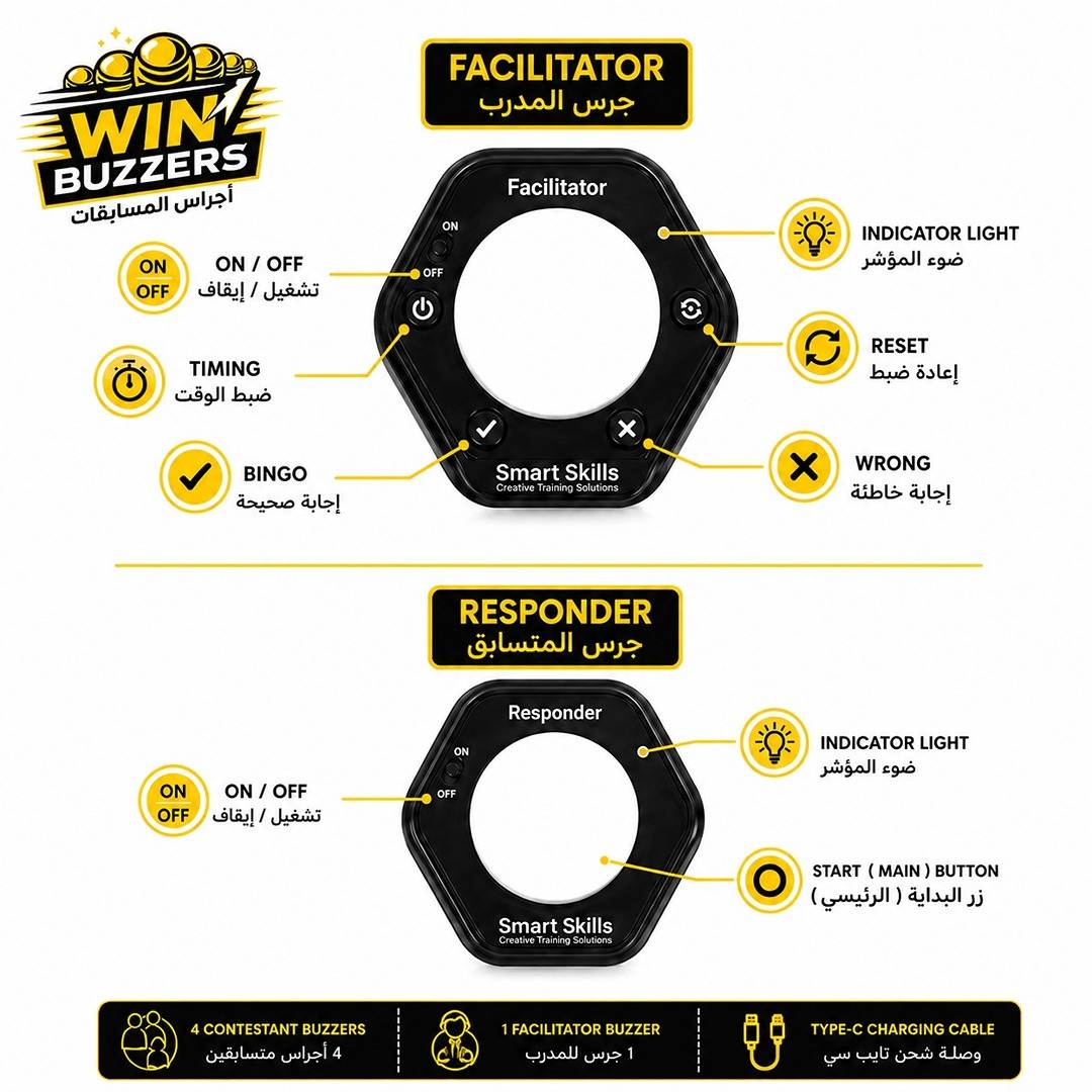 Win Buzzers Competition Set: The Ultimate Interactive Tool for Trainers - Fun Learning Store