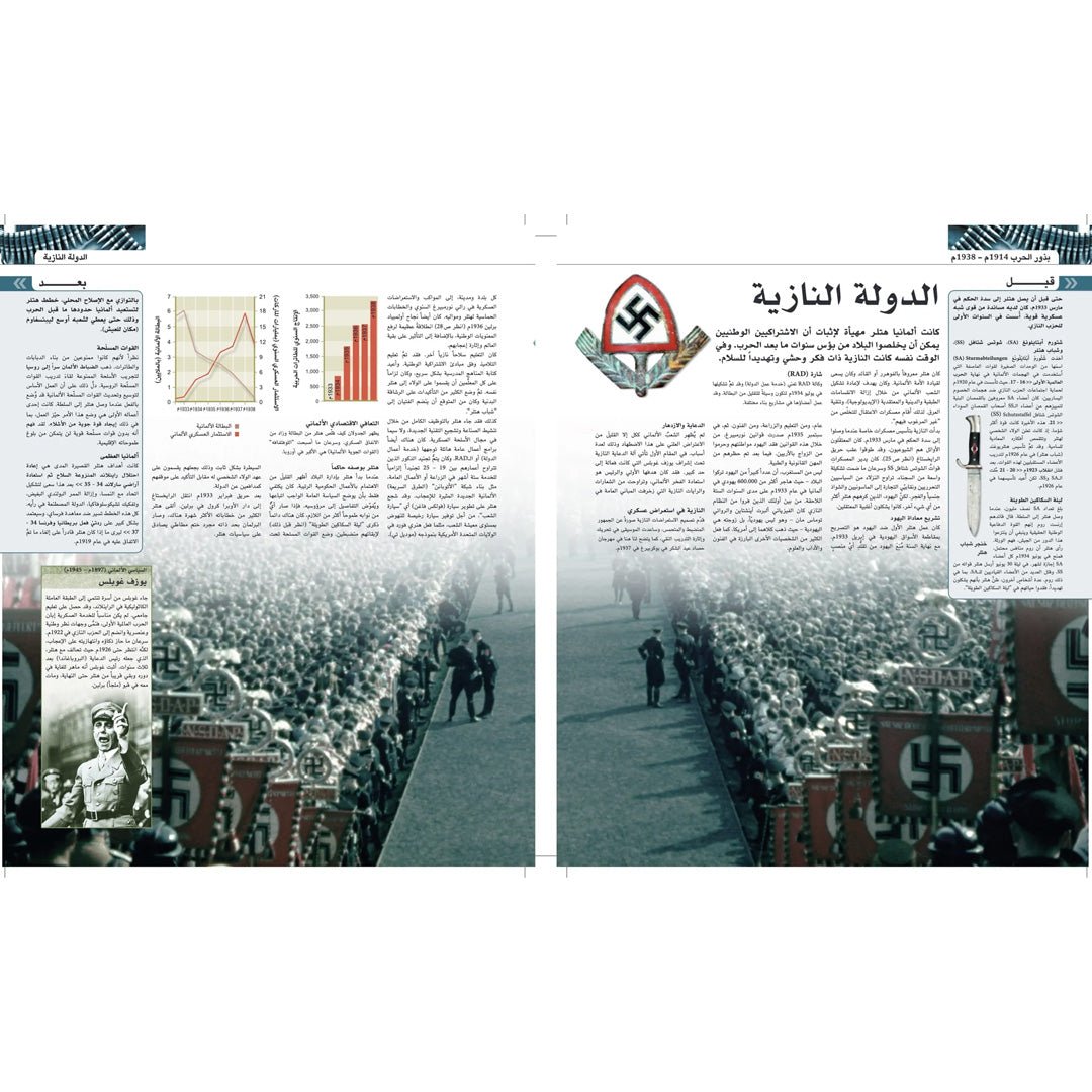 World War II Encyclopedia: Key Events and Turning Points - Fun Learning Store